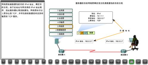 22張圖詳解瀏覽器請求數據包如何到達Web服務器