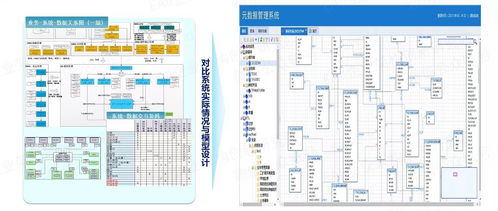 以自動化為核心的自服務大數據治理 構建高效、智能的數據處理服務新范式