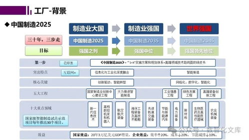 智能工廠的數字孿生與仿真規劃 價值核心、功能場景與未來成效